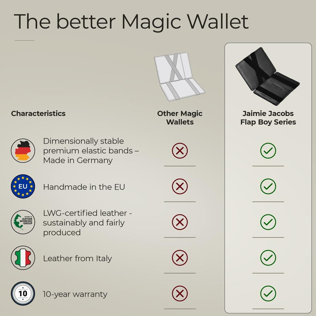 Jaimie Jacobs Geldbeutel Portemonnaie Flap Boy - Magic Wallet with Coin Pocket Flap Boy Magic Wallet with Coin Pocket Genuine Leather