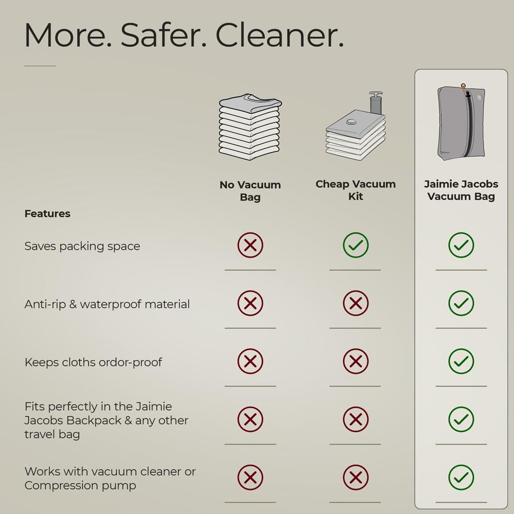 Jaimie Jacobs Vacuum Bag - compatible with backpack Vacuum Bag for Travel Space-Saving & Backpack Compatible